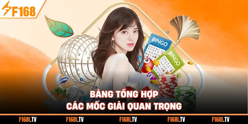 Bảng tổng hợp các mốc giải quan trọng
